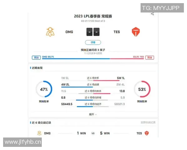 赛后分析：TES与FPX实力对比及未来展望